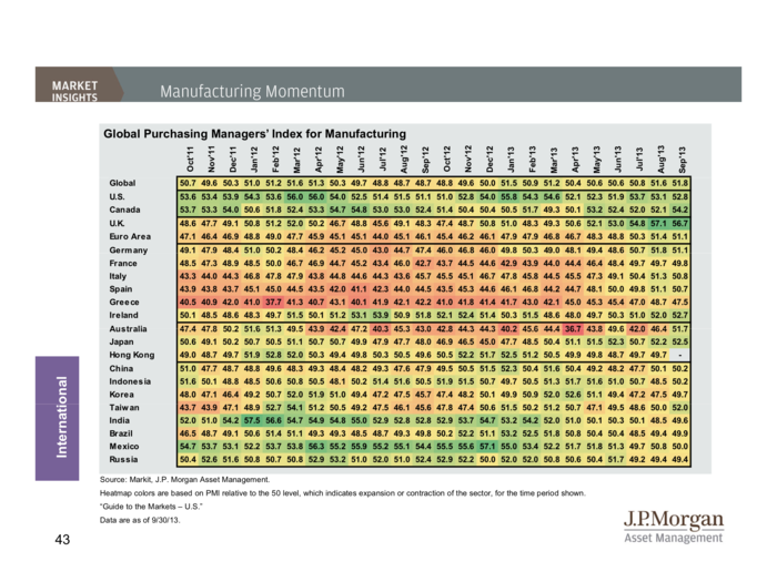 JP Morgan Funds Q4 Guide To The Markets