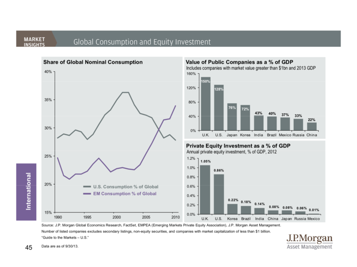 JP Morgan Funds Q4 Guide To The Markets