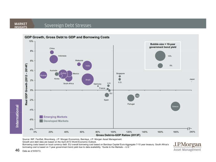 JP Morgan Funds Q4 Guide To The Markets