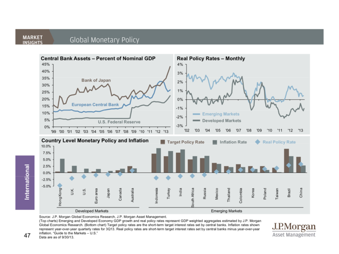 JP Morgan Funds Q4 Guide To The Markets