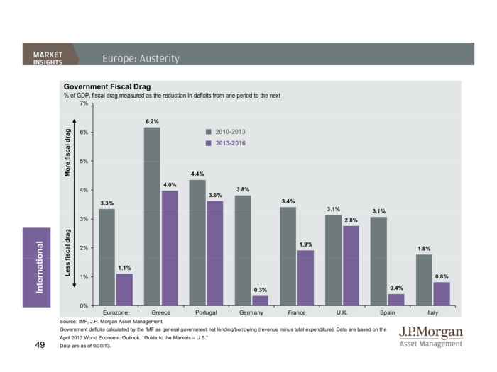 JP Morgan Funds Q4 Guide To The Markets