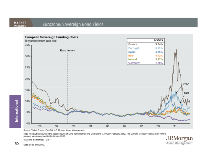 JP Morgan Funds Q4 Guide To The Markets