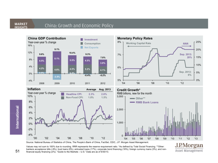 JP Morgan Funds Q4 Guide To The Markets