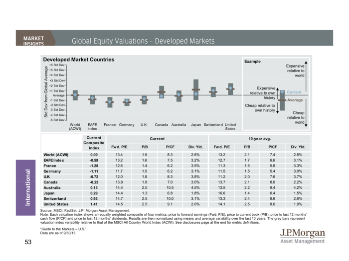 JP Morgan Funds Q4 Guide To The Markets