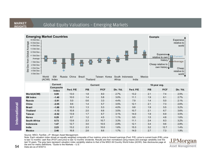 JP Morgan Funds Q4 Guide To The Markets