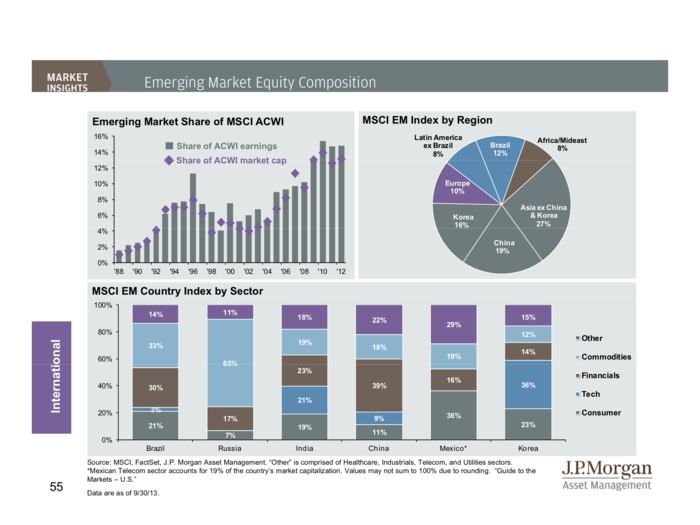 JP Morgan Funds Q4 Guide To The Markets