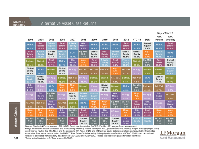 JP Morgan Funds Q4 Guide To The Markets