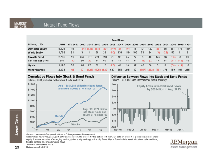 JP Morgan Funds Q4 Guide To The Markets