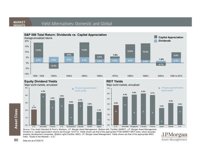 JP Morgan Funds Q4 Guide To The Markets