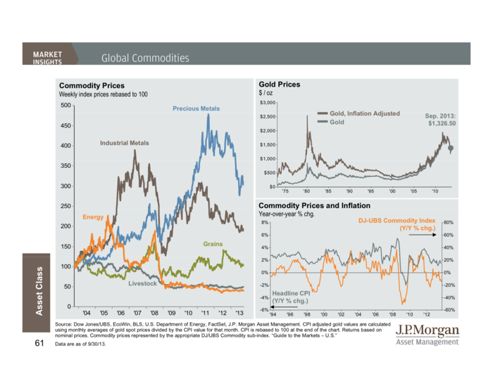 JP Morgan Funds Q4 Guide To The Markets