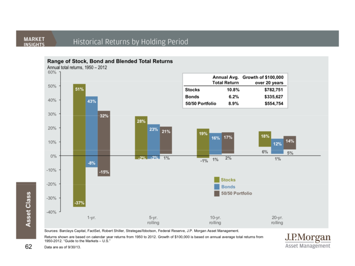 JP Morgan Funds Q4 Guide To The Markets