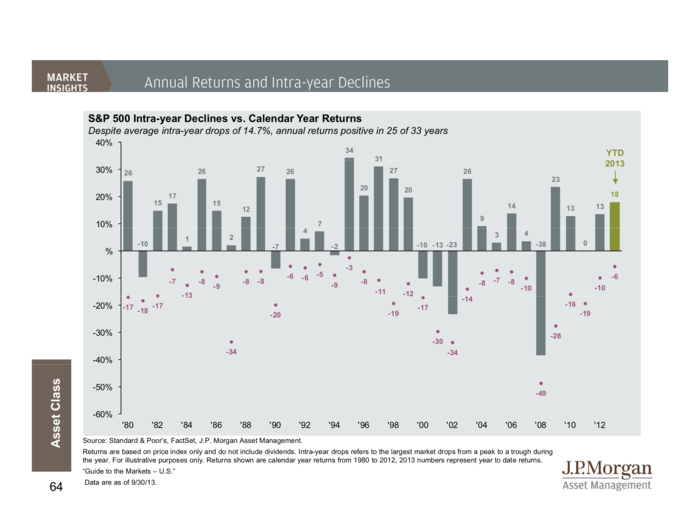 JP Morgan Funds Q4 Guide To The Markets