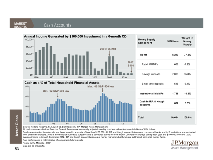 JP Morgan Funds Q4 Guide To The Markets