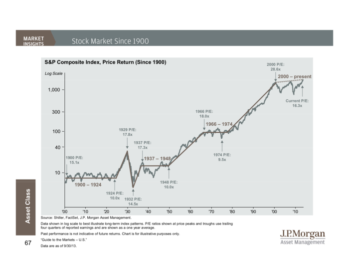 JP Morgan Funds Q4 Guide To The Markets