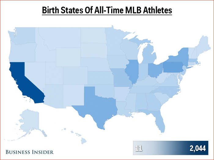 California also dominates among all-time players. However, we also see that New York, Illinois, and Pennsylvania do well all-time suggesting those are former hot beds.