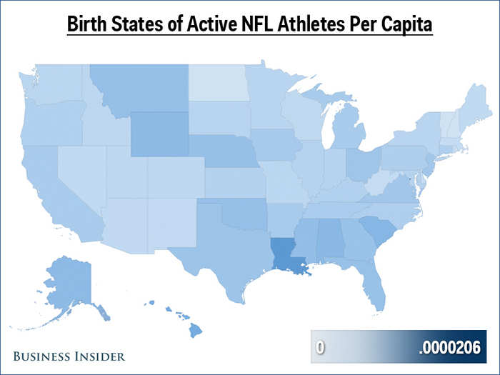 However, if we consider population, a child in Louisiana is more likely to become an NFL player than any other state (note: Washington D.C. actually has a higher rate than Louisiana). Hawaii and South Carolina are second and third, respectively. Vermont, North Dakota, and New Hampshire have the lowest rates.