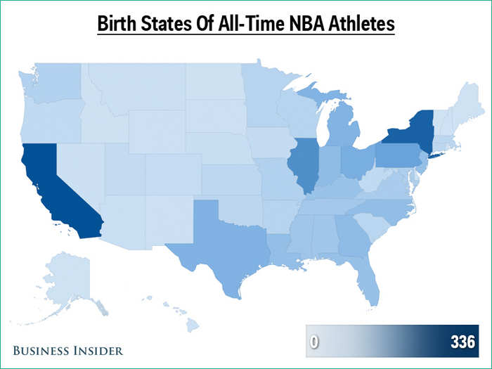 California leads historically among NBA players, but New York is a close second. Illinois, Pennsylvania, and Ohio round out the top five. The NBA has never had a player born in the state of Vermont.