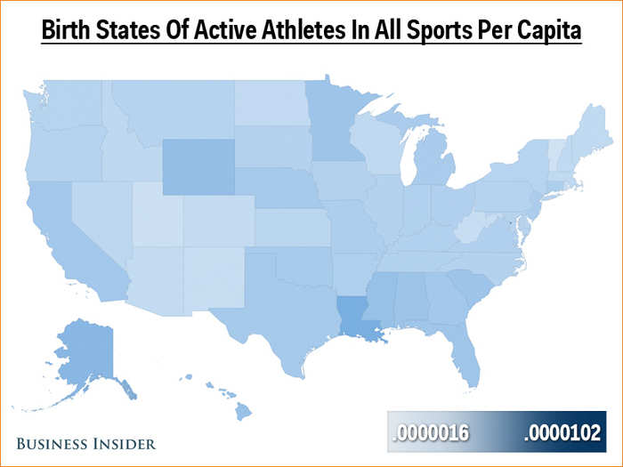 Once population is considered, no state produces professional athletes at a higher rate than Louisiana, followed by Alaska, Wyoming, and Mississippi. The bottom five are Vermont, Utah, Rhode Island, West Virginia, and New Mexico. Also, it should be noted that Washington DC has a higher rate than any state.