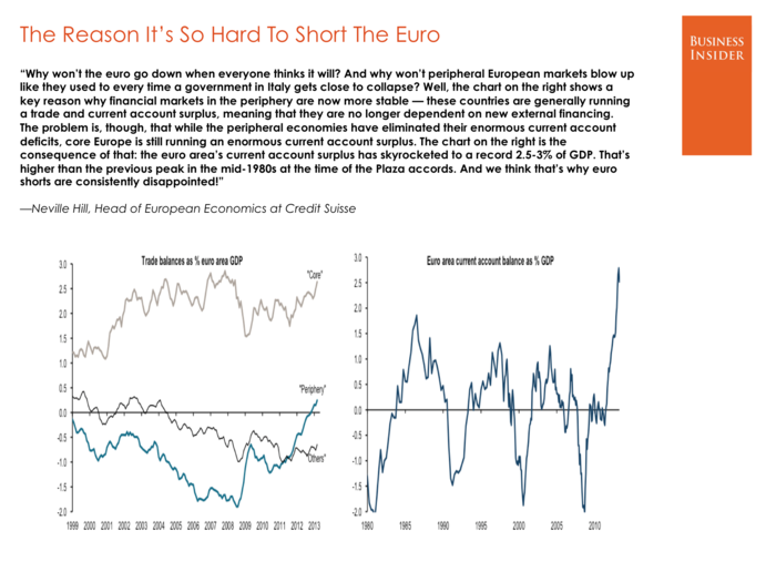 Neville Hill, Credit Suisse