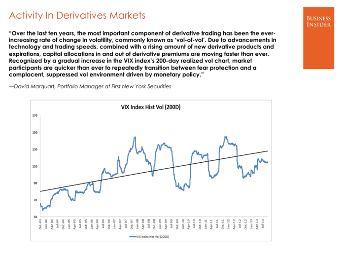 David Marquart, First New York Securities