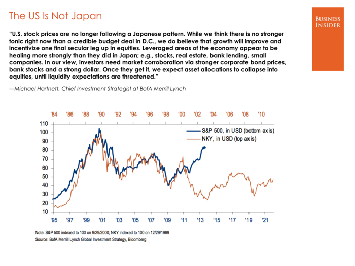 Michael Hartnett, BofA Merrill Lynch