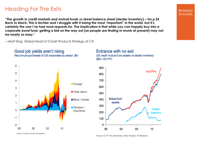 Matt King, Citi