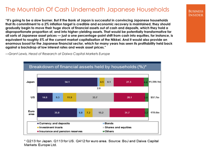 Grant Lewis, Daiwa Capital Markets Europe