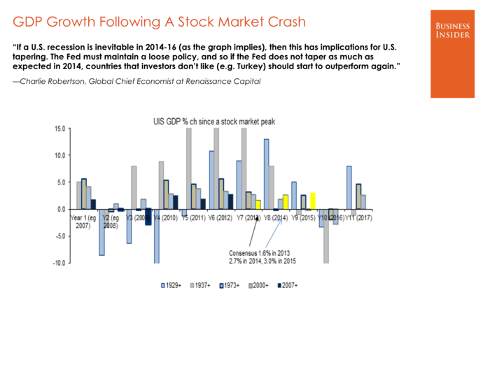 Charlie Robertson, Renaissance Capital