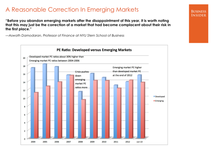 Aswath Damodaran, NYU Stern