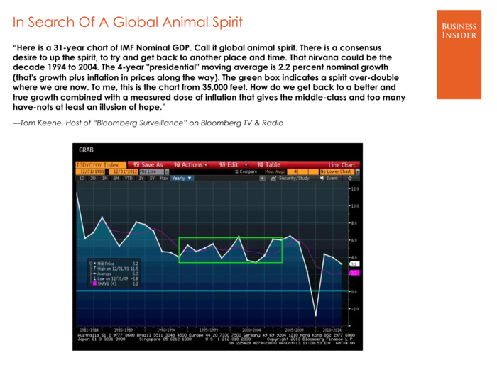 Tom Keene, Bloomberg TV