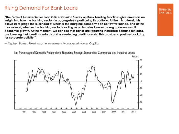 Stephen Baines, Kames Capital