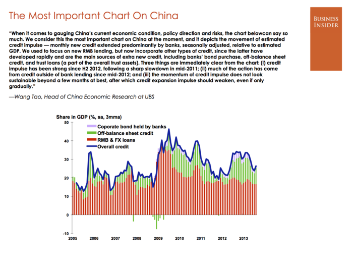 Wang Tao, UBS