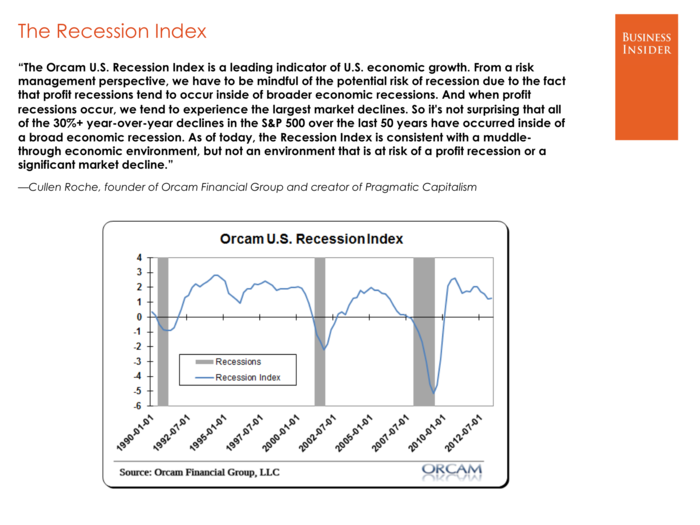 Cullen Roche, Orcam Financial Group