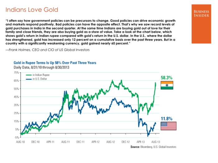 Frank Holmes, US Global Investors