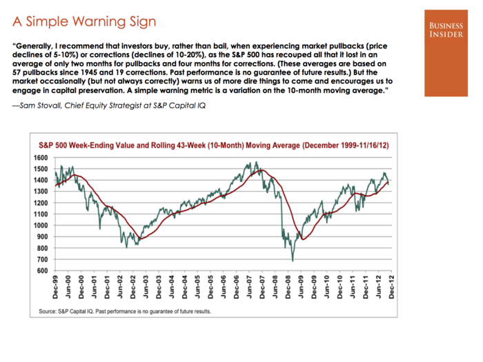 Sam Stovall, S&P Capital IQ