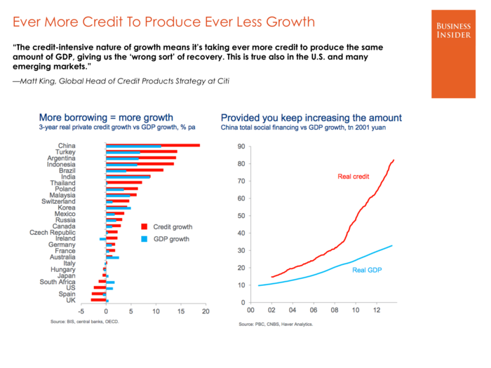 Matt King, Citi