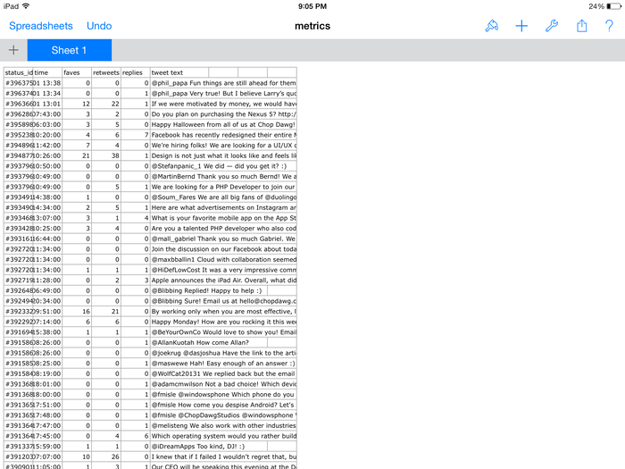 The comma-separated values file loaded fine in Numbers on the iPad, though it would be nice if the columns were a bit wider by default.