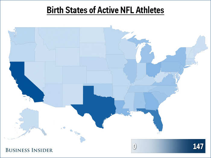 Once again, it is no surprise that the largest warm-weather states are the birth states for the most active NFL players.