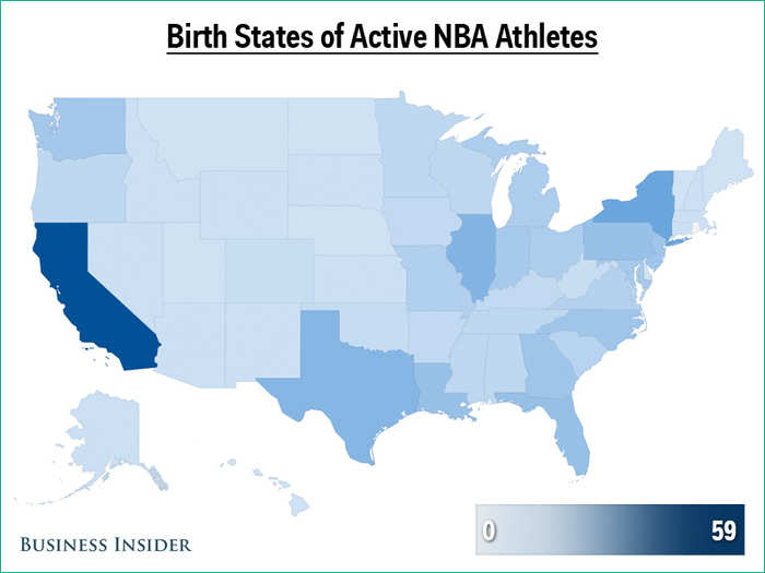 California still dominates the NBA, but now the northern states do well with New York second and Illinois third. There are nine states with no active players.