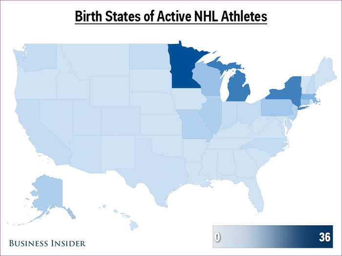 In the NHL, things start to look a lot different, with Minnesota producing the most active players. There are 26 states with no active players in the NHL.