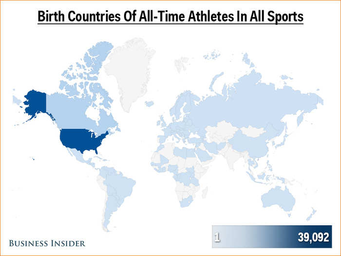 Among players all-time with known birthplaces in the four major sports leagues combined, the US leads with 82%, with Canada (11%) and the Dominican Republic (1%) as the only other countries with at least 1%.