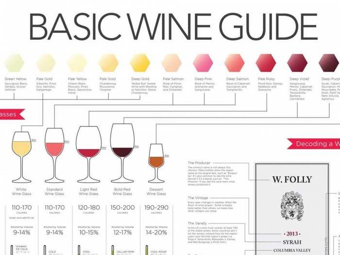 This Chart Tells You Everything You Need To Know About Pairing Wine ...