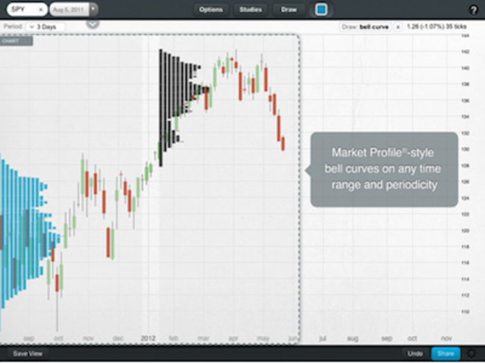 ChartIQ Pro - Stock Charts and Technical Analysis