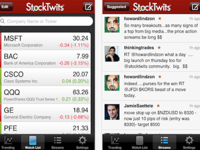 StockTwits