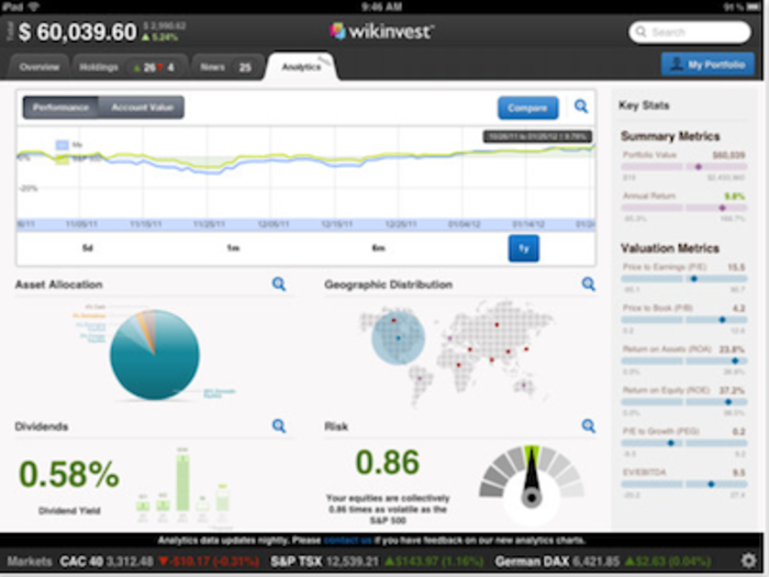 Wikinvest Portfolio HD