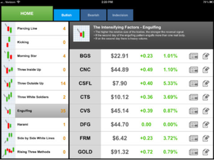 Daily Stocks