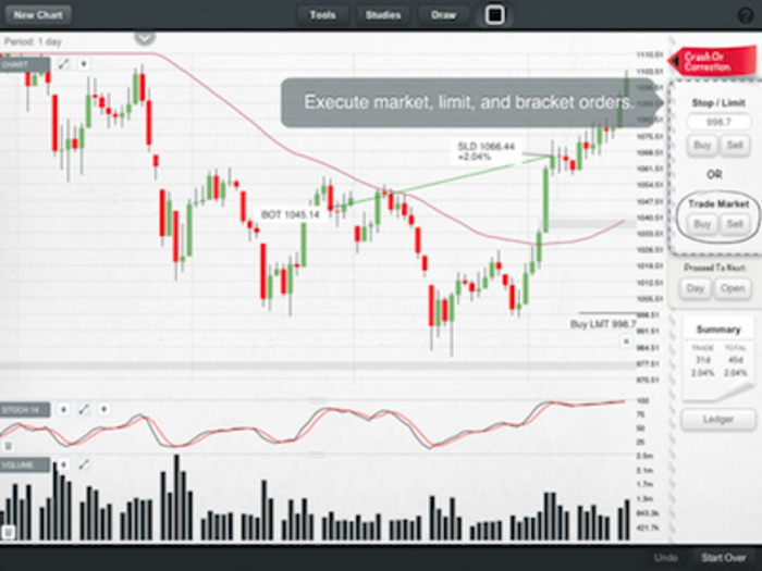 ChartIQ Practice Trading Simulator