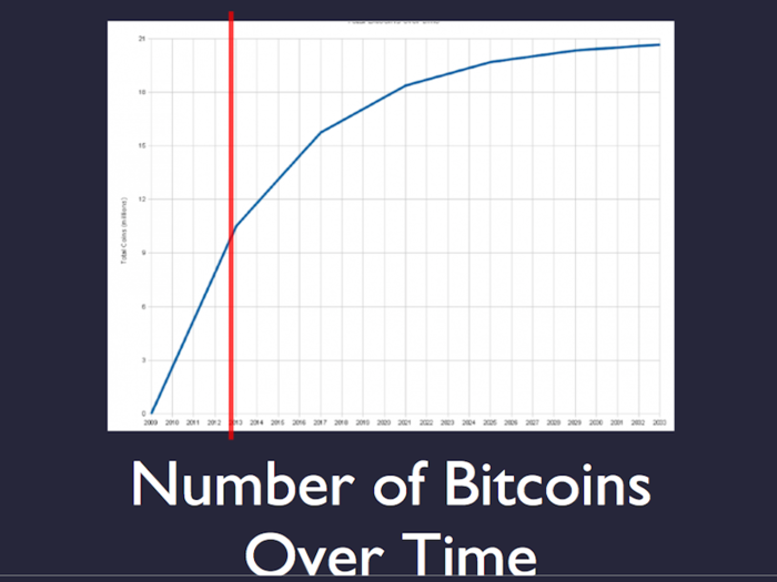 Does this look familiar? Plotted over millennia, it represents the arc of known gold stocks. Plotted over decades, it