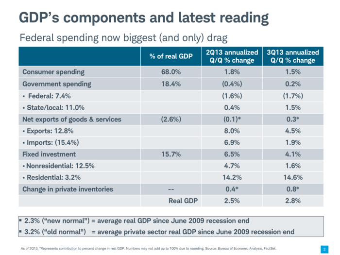 Spending cuts are holding back the economy.