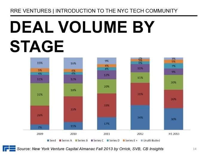 The Definitive Guide To The New York City Tech Scene